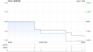 泰锦控股发行1.3亿股配售股份