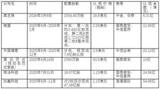 香港金融圈风声鹤唳！400万贿款引爆3.15亿做空案，无极资本将国泰君安和中信证券拉下水，风暴还远未结束