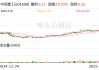 中信重工今日涨停 沪股通专用席位买入1.36亿元并卖出8403.21万元