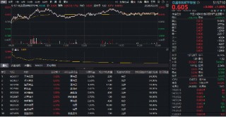 茅台再涨近2%！吃喝板块逆市猛攻，食品饮料ETF华宝（515710）上探1.84%！机构：白酒底部愈发清晰