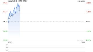 中邮·有色周观点：白银突破上行，看好贵金属表现