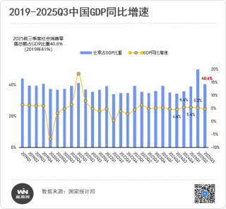 逆周期信心密码，华润万象生活商业“护城河”到底有多深？