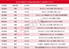 本周再添13家！美的集团等多股披露回购增持再贷款计划，相关A股名单一览