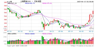 国内成品油零售价“二连涨”