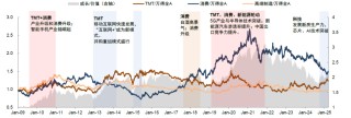 中金：如何判别成长行情走势？