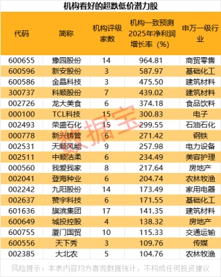 暴涨近200%，发生了什么？稳定币概念股全线发力