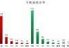 48股获主力资金净流入超亿元  龙虎榜机构抢筹12股