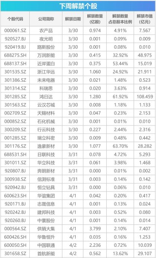 下周关注丨光伏出口退税取消进入倒计时，这些投资机会最靠谱