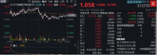 港股止跌反弹，腾讯、阿里携手上攻，港股互联网ETF（513770）摸高2%，回归盈利逻辑