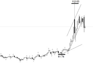 ATFX:特朗普表示已与伊朗谈判 美原油跌破90
