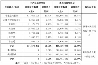 A股“壳并购”汇总！一家上市公司“壳”多少钱