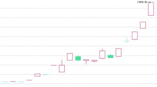 金价破4500美元 银价涨约150% 黄金白银还能追高吗？