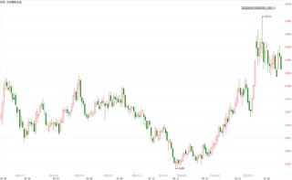 合成橡胶：高供应叠加高库存，BR大幅回落