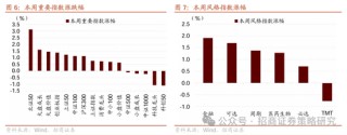 招商策略：市场下行风险可控，A股有望重回震荡上行