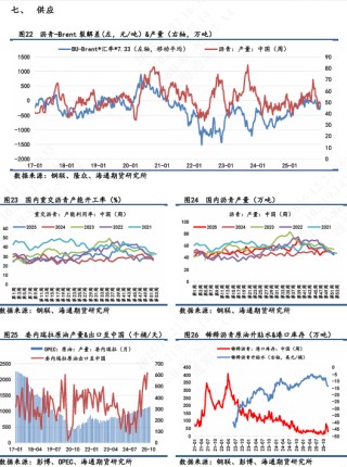 【沥青日报】沥青BU日内强势上行，短期关注原料供应风险