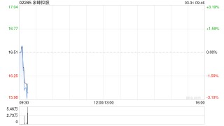 中金：维持泉峰控股跑赢行业评级 下调目标价至20.4港元