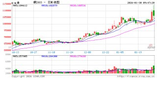 光大期货：1月30日有色金属日报