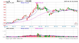 上金所启用香港黄金交割仓库 中国黄金市场国际化迈出关键一步