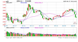 【豆粕菜粕半年报】贸易不确定性仍存，下半年先抑后扬
