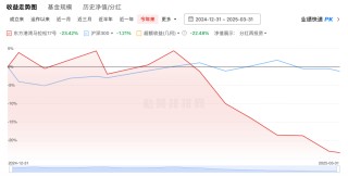 美股暴跌后，但斌究竟说了啥？但斌一季度亏20%，对美股依然乐观
