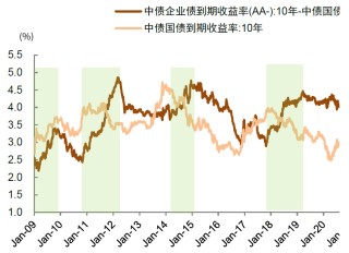 中金：如何判别成长行情走势？