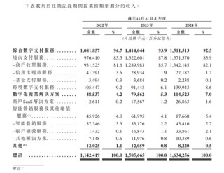 富友支付三闯港交所
