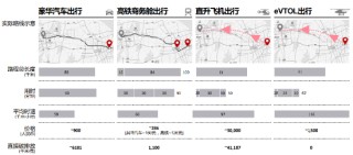 源达信息：eVTOL商业进程提速，多元场景驱动开拓千亿市场