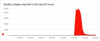 谷歌云服务严重宕机 致OpenAI、Spotify等多项服务中断