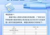 多家银行宣布：下调存款利率！