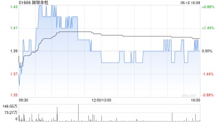 国银金租与扬州恒雅光伏订立融资租赁合同