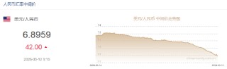 人民币兑美元中间价报6.8959，下调42点