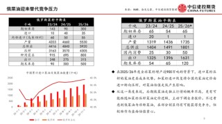 【月度策略】菜系：预期差在压榨和到港节奏