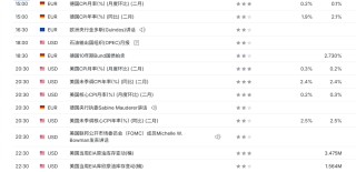 TMGM每日市场（3月11日）