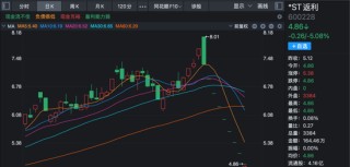 ST股暴跌！603843，十连跌停！