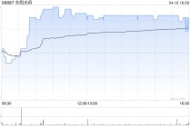东阳光药于4月10日斥资10.51万港元回购2400股