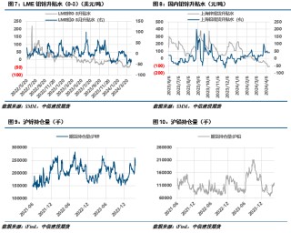 【建投有色】铅锌周报 | 避险情绪蔓延，沪锌破位下行