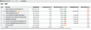 百亿私募，调仓路径曝光！看好这些股