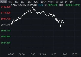 突变！黄金、白银、美股期货集体下跌！美元、原油大幅拉升！