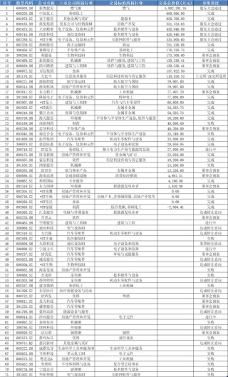 “并购六条”落地首年，2025年资本市场IPO与并购重组迎双线繁荣