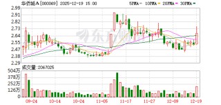 华侨城A：无逾期担保金额