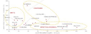 中信证券发文：中国当自强