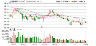 上海钢联：公司主营业务为产业数据服务和钢材交易服务业务