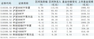 股票型ETF资金流入显著