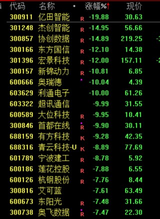 跳水！利空突袭，直线闪崩！