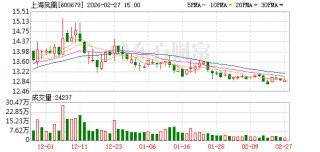 上海凤凰：公司未发生逾期担保