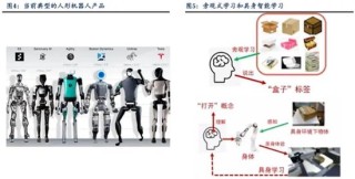 天风国际：机器人板块现在可以赋予怎样的估值？