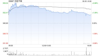 百胜中国6月30日斥资466.3万港元回购1.3万股