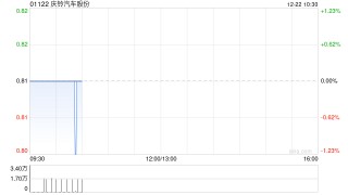 庆铃汽车股份与五十铃发动机订立设备租约