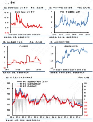 【原油内外盘套利追踪】中东油运输成本急切飙升，而内外价差表现相对平淡