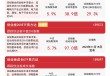 创业板指数放量大涨近6%，创业板ETF易方达(159915)全天成交额近50亿元